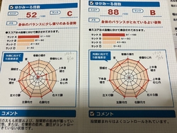 20年以上前か...