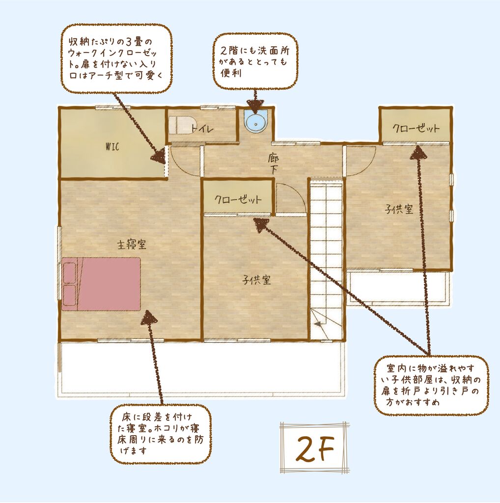 エスホーム 間取り紹介 宇都宮市 ハウスメーカー