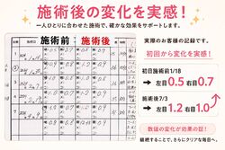 【実際のお客様の変化をご紹介】