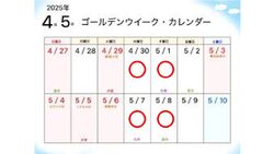 GWの営業日