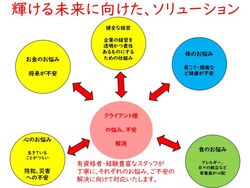 【暮らしサポート】相談無料！老後や就活、防災などについて一緒に考えましょう！