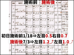 完全予約制/夜9時まで営業