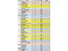 雛めぐり参画施設一覧☆